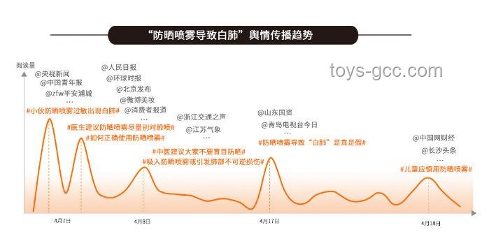 歌手歌单背后的行业洞察：多元化与个性化趋势